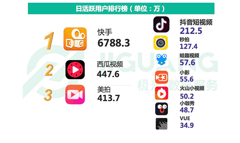 快手跟美拍哪个赚钱