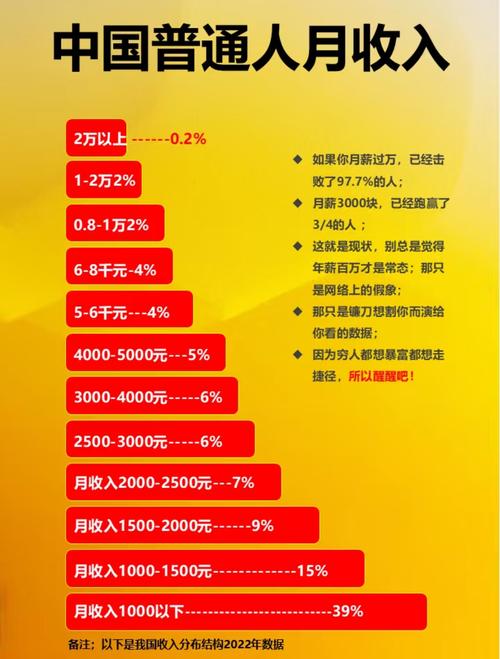千帆直播平均月收入