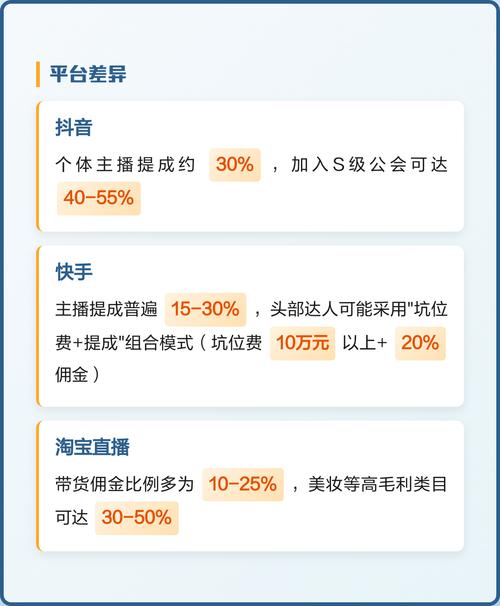 快手主播送有提成吗