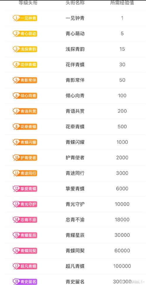 b站直播头衔怎么得