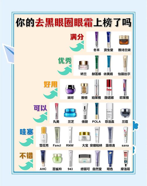 抖音上用的滚出眼霜