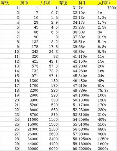 下载抖音付费多少钱