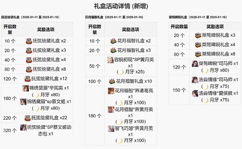 各直播平台礼物价格