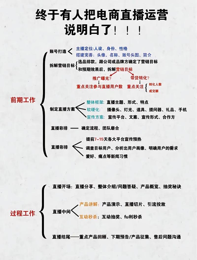 直播工会的盈利模式