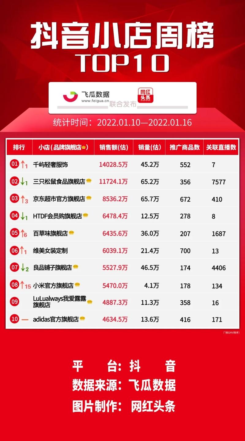 快手的网络主播排名