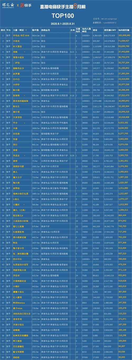 快手的网络主播排名