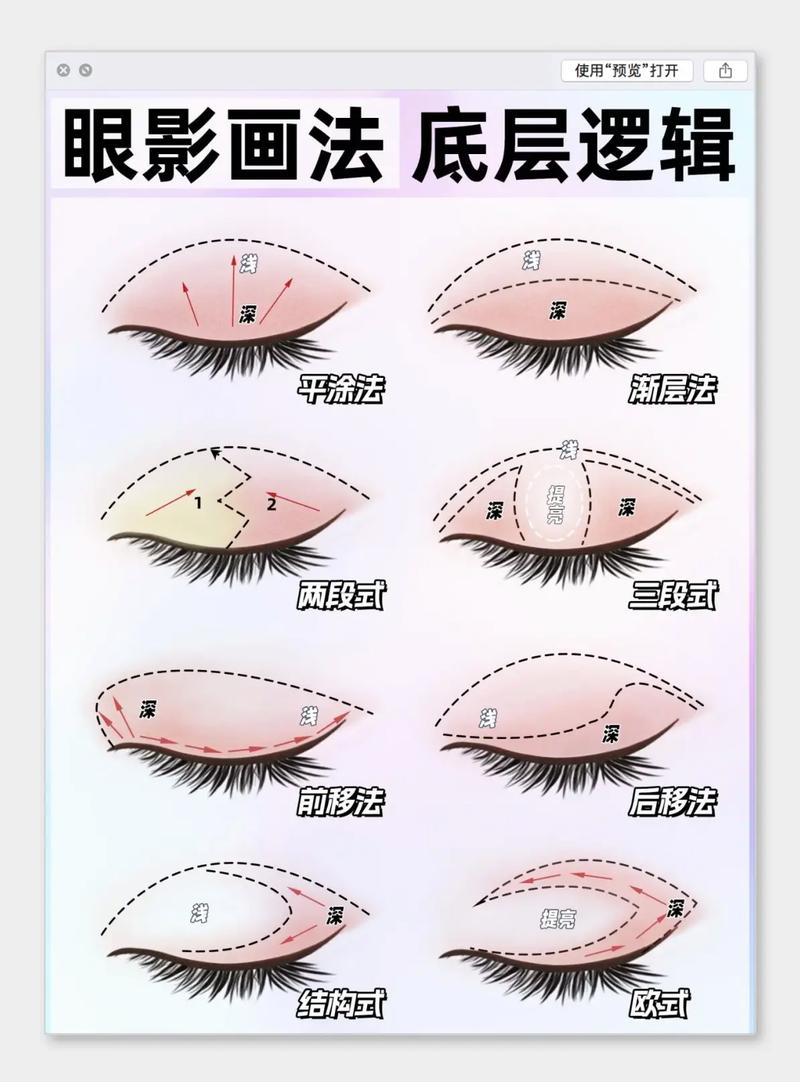 快手摩登眼睛怎么弄