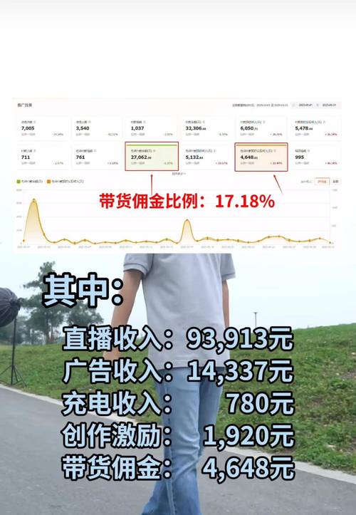 快手十万粉丝广告费