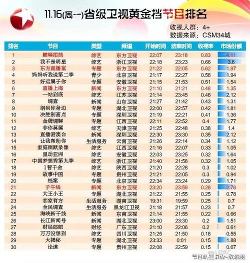 东方直播室播出时间