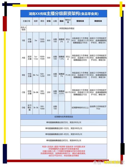 快手主播工资怎么算