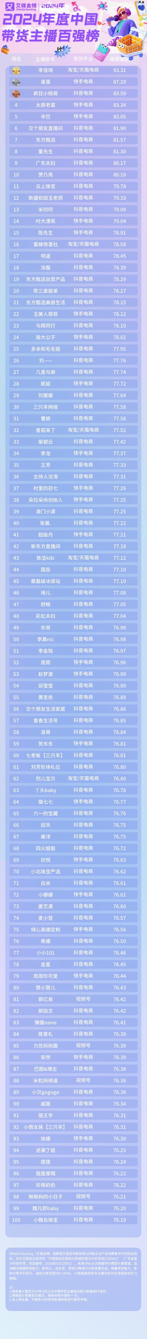 快手红人排行榜图片