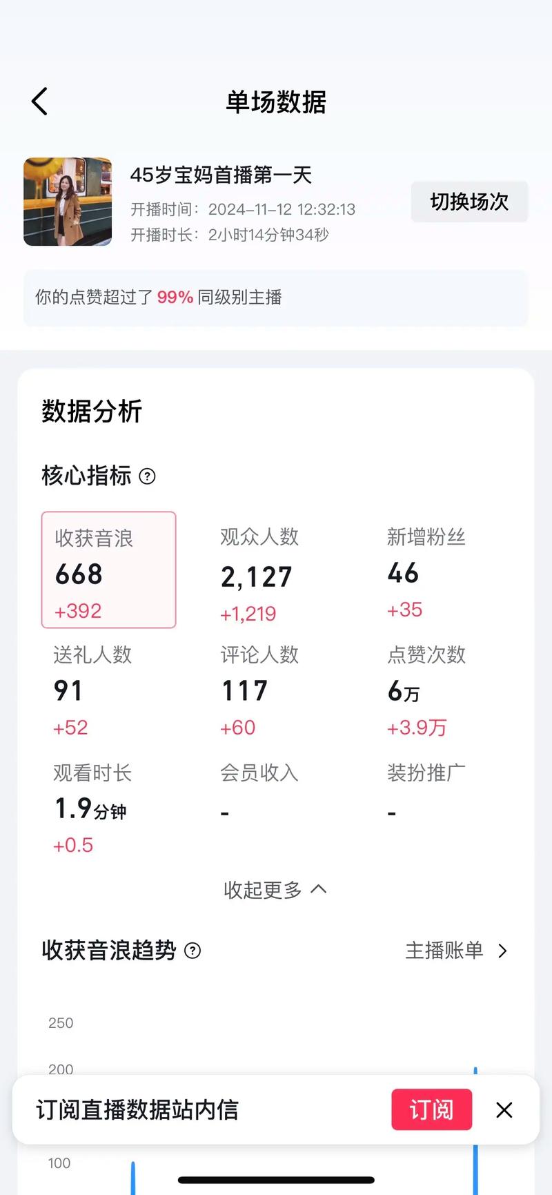 花椒直播提成是多少