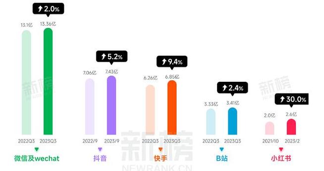 快手视频微信公众号