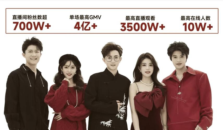 那个直播平台人最多