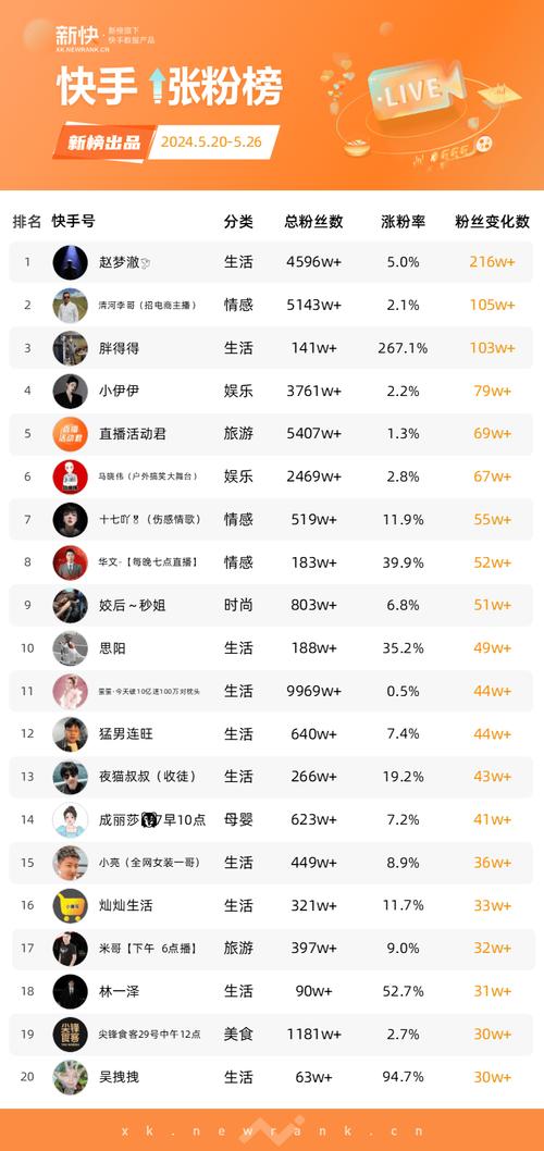 快手上帅哥怎么涨粉