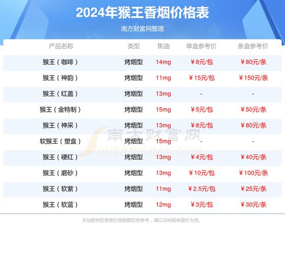 猴王快手id多少钱