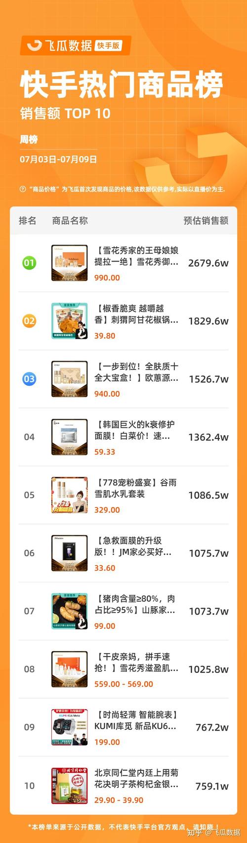 哪里有卖快手热门号