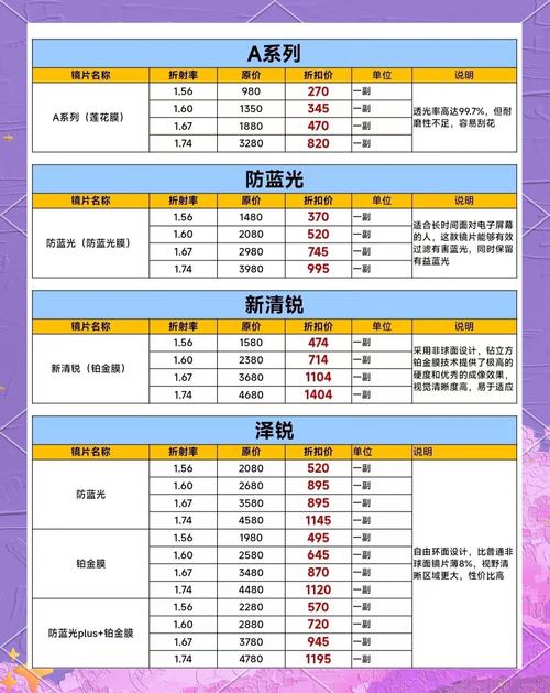 快手礼物眼镜价格表