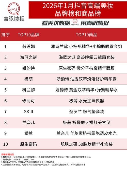 抖音化妆品运营计划