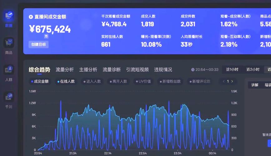 手机看直播流量消耗