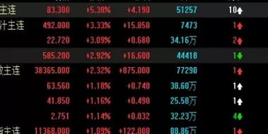 现货原油直播室喊单