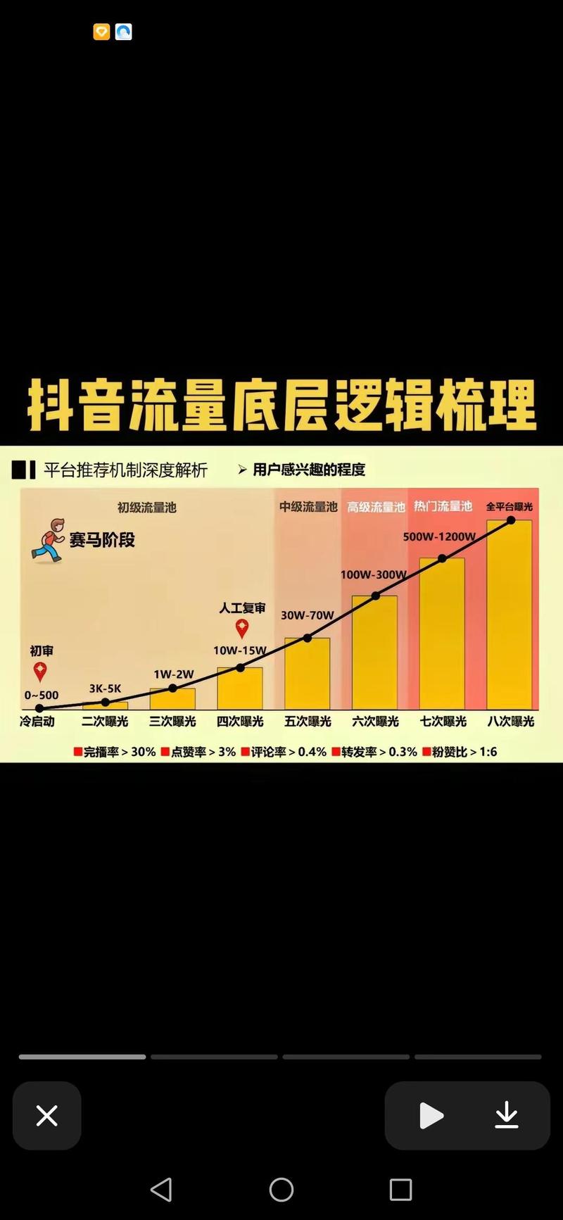 抖音怎么玩时光倒流