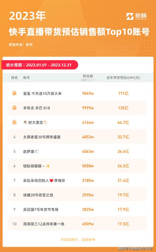 快手粉丝20万多少
