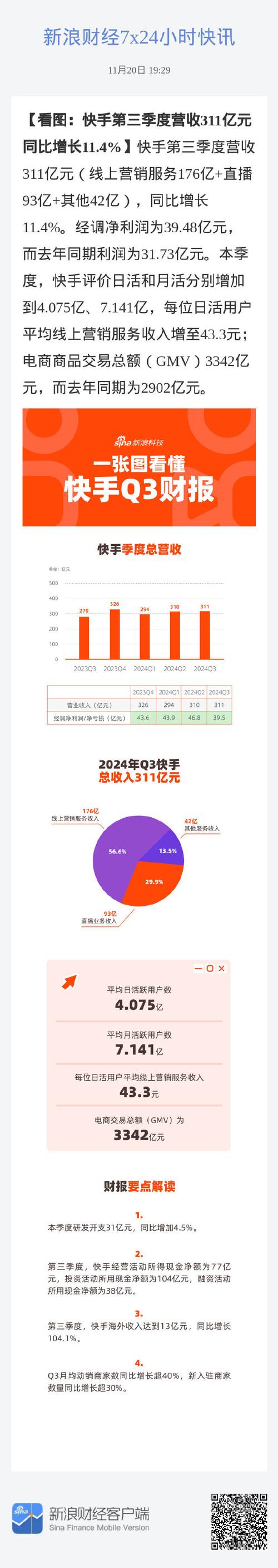 关于快手直播的利润