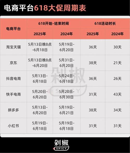 关于快手直播的利润