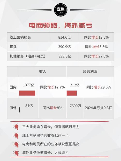 关于快手直播的利润