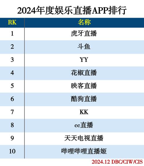 腾讯旗下的直播平台