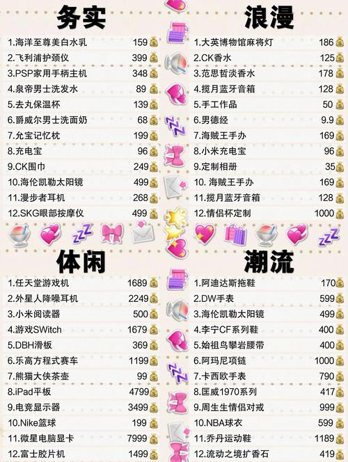 b站直播礼物价格表