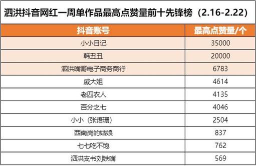 在线刷抖音点赞价格