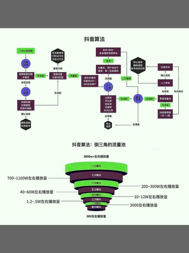 抖音重复点赞怎么点