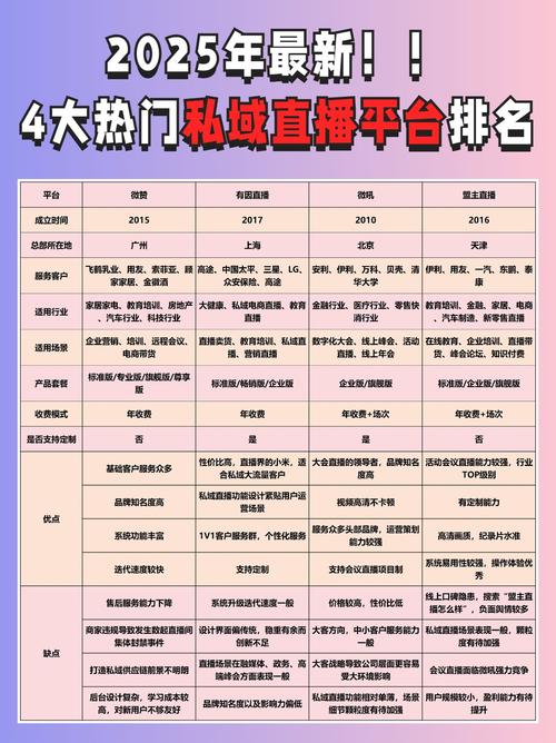电视直播软件排行榜